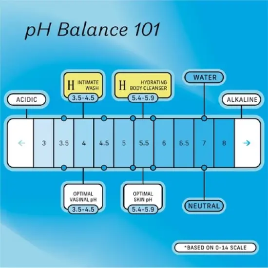 The Honey Pot Company, Coconut Shea Hydrating Body Cleanser - 15 fl oz image {8}