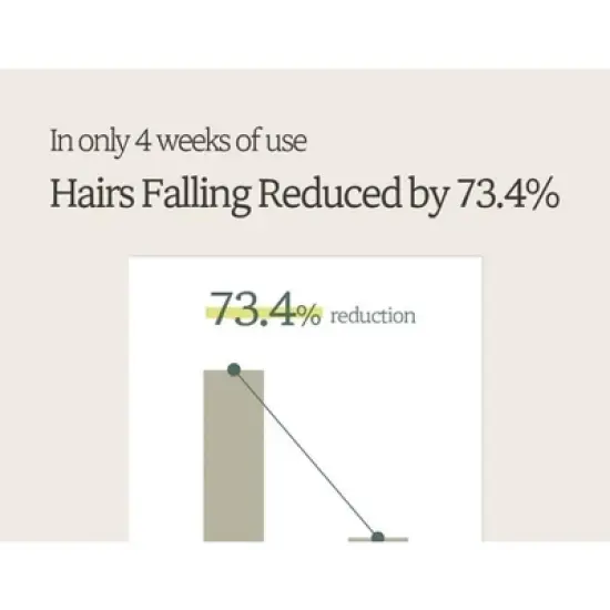 Himalaya Herb NARD&nbsp;Hair Loss Control Shampoo [500ml]&nbsp;&&nbsp;Hair Loss Control Tonic [200ml]&nbsp;Korean Thinning Hair DUO PACK SET image {5}