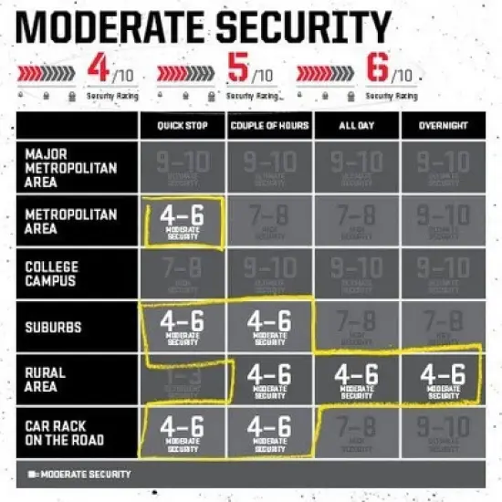 Kryptonite KryptoLok U-Lock 4 x 9" Black image {3}