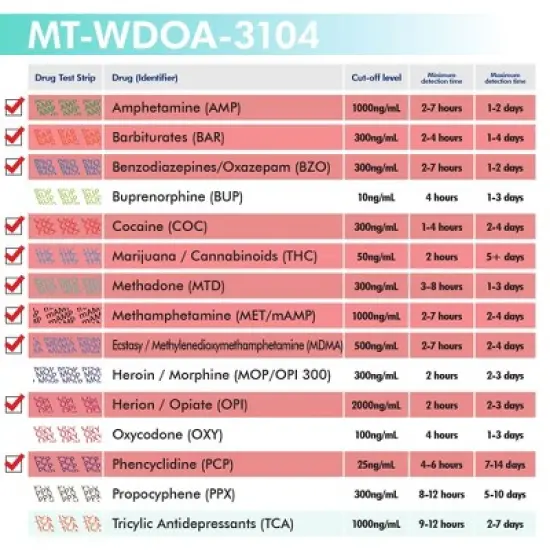 Mintegrity [10pk] 10 Panel Urine Drug Test Card for Home | High Sensitivity Substance Screening Home Detection Urine Dip Card | MT-WDOA-3104 image {4}