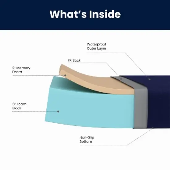 Flash Furniture Irvine Liquid-Resistant Memory Foam Mattress with Removable Cover with Zipper image {11}