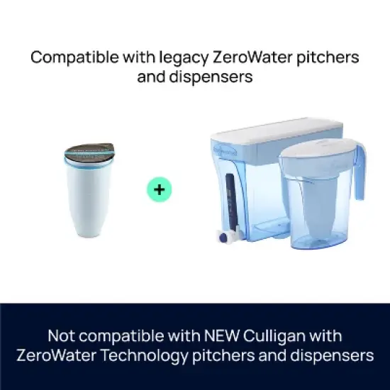 ZeroWater 7 Cup Pitcher with Ready-Pour + Free Water Quality Meter: BPA-Free, Built-In TDS Meter, Filters Lead & Chlorine image {1}