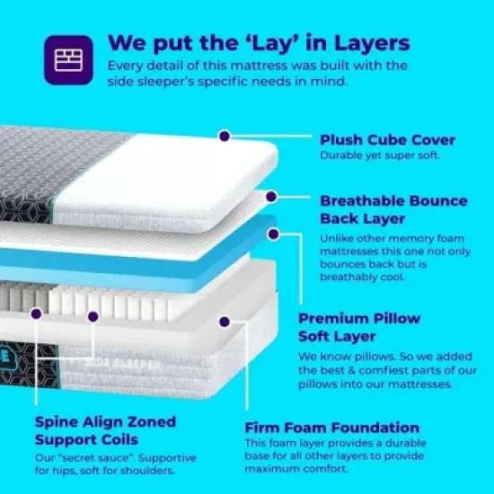 Pillow Cube Deluxe 4 Layer Breathable Mattress for Side Sleeper with Hip Support, Soft Shoulder Zone and Plush Cube Cover image {2}