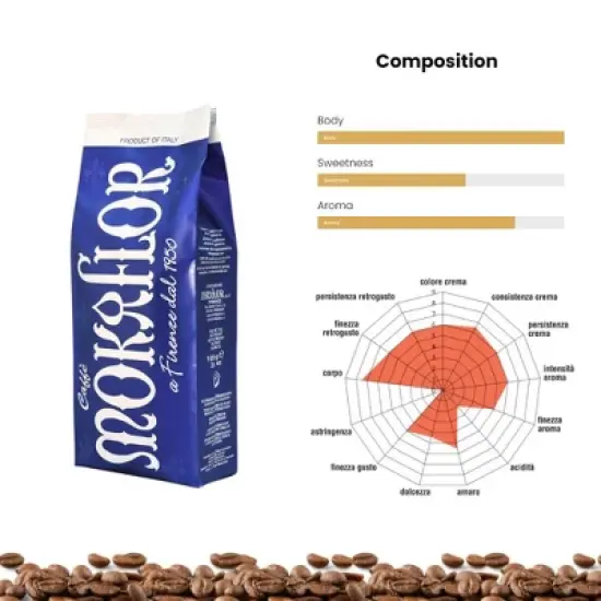 Mokaflor Blu Whole Bean Coffee 2.2lb/1kg image {2}