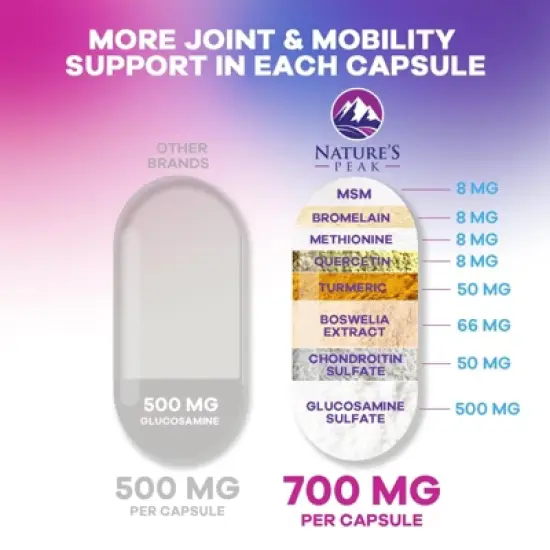 Glucosamine with Chondroitin Turmeric MSM, Triple Strength Joint Support 2100mg - 60 By Nature's Peak image {5}