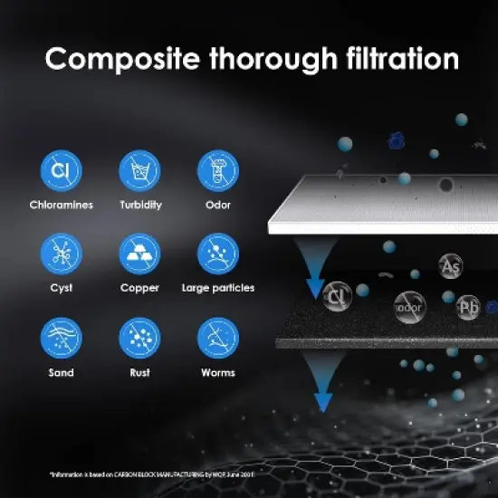 Waterdrop RF15 Replacement Filter Cartridge For 15UA/15UB/15UC Under Sink Water Filter image {5}