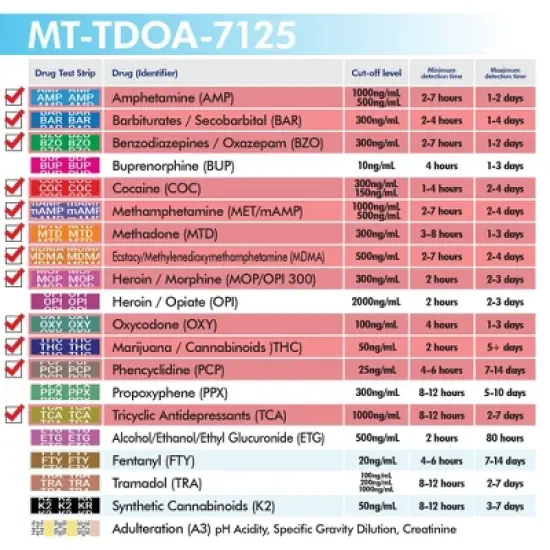 Mintegrity 10 Pack 12-Panel Instant at Home Urine Drug Test Kits | Multi-Panel Urine Screening Testing Kit | MT-TDOA-7125 image {4}