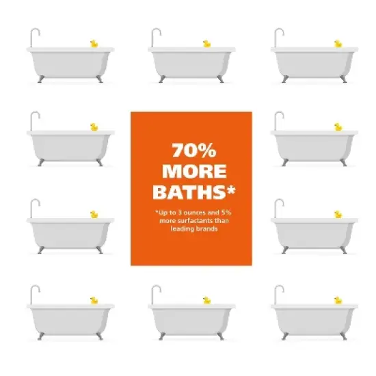 Wahl Four-In-One Fresh Scented Calming Formula Dog Shampoo and Conditioner - 24oz image {5}