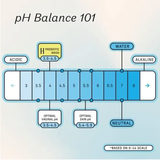 The Honey Pot Company, Prebiotic Foaming Vulva Wash - 5.51 fl oz image {7}
