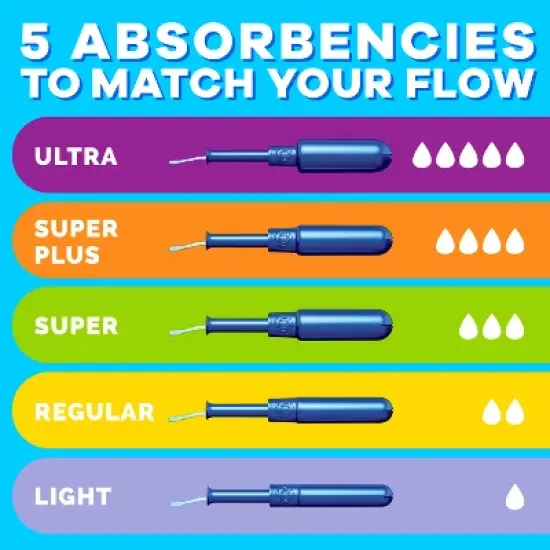 Tampax Pearl Triple Pack with Super/Super Plus/Ultra Absorbency Unscented Plastic Tampons - 34ct image {5}