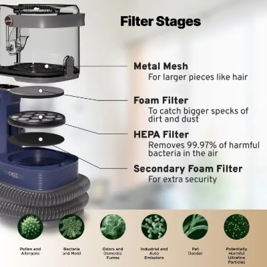 Promounts ONE Pet Grooming Brush and Vacuum Kit image {6}