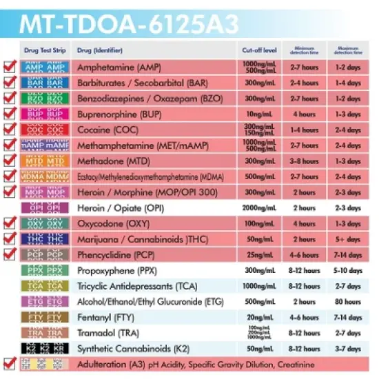 Mintegrity 5 Pack 12-Panel Instant at Home Urine Drug Test Kits | Multi-Panel Urine Screening Testing Kit with Adulteration Test | MT-TDOA-6125A3 image {4}