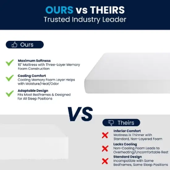 Flash Furniture Cloud Green Tea Cooling Gel 3-Layer Memory Foam Mattress in a Box with CertiPUR-US Certification, Washable Cover, and Pressure Relief image {11}