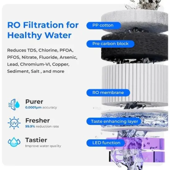 Waterdrop WD-A2 Countertop Reverse Osmosis System, Portable Pure Water Tank, Bottleless Water Cooler image {2}