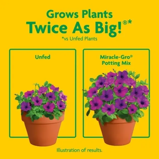 Miracle-Gro Potting Mix for Container Plants, Flowers, Vegetables, Shrubs, Annuals, Perennials, Feeds up to 6 Months, 2 cu ft image {3}