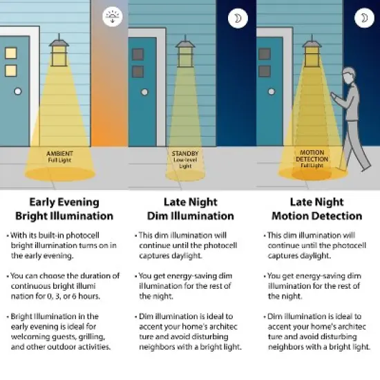 VAXCEL Harwood Bronze Motion Sensor Dusk to Dawn Outdoor Wall Light Farmhouse Clear Glass image {9}