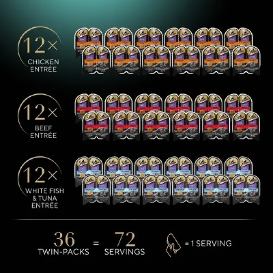 Sheba Perfect Portions Pate Fish, Seafood, Tuna, Beef and Chicken Flavor Variety Pack Wet Cat Food - 2.6oz/36ct image {11}