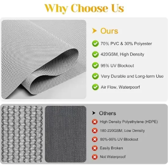 Heynemo Outdoor Roller Shades for Patio with Aluminum Valance, 420GSM New Material Patio Shade with 95% UV Blockout, Outdoor Blinds image {3}