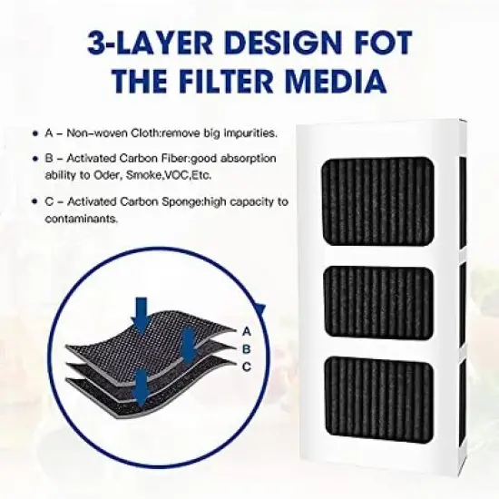 Nispira Air Filter Pleated For Refrigerator for Paultra2 Ultra 2 Pure Air 2 Frigidaire and Electrolux Refrigerators Part 5303918847, 12 Filters image {1}