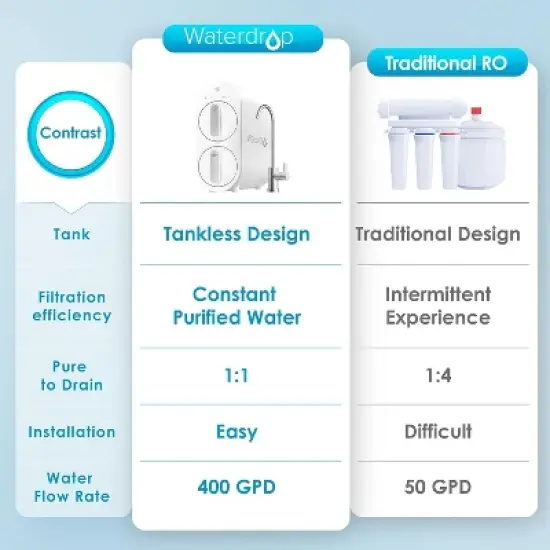 Waterdrop G2 Reverse Osmosis System Extra 1 G2CF Filter image {4}