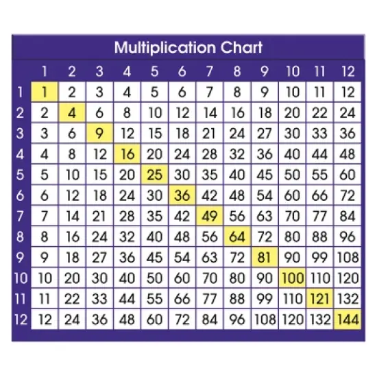 North Star Teacher Resources Adhesive Multiplication Chart Desk Prompts, 4" x 3-1/2", Pack of 36 image {1}