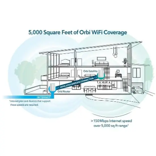 NETGEAR RBK50-100NAR Orbi Home Mesh WiFi 2 Pack System - Certified Refurbished image {1}