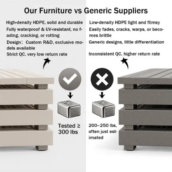 FIONECA 5-Piece HDPE Outdoor Dining Set with Umbrella Hole &uml;C Weather-Resistant Patio Table & 4 Armrest Chairs, Wood Finish image {4}