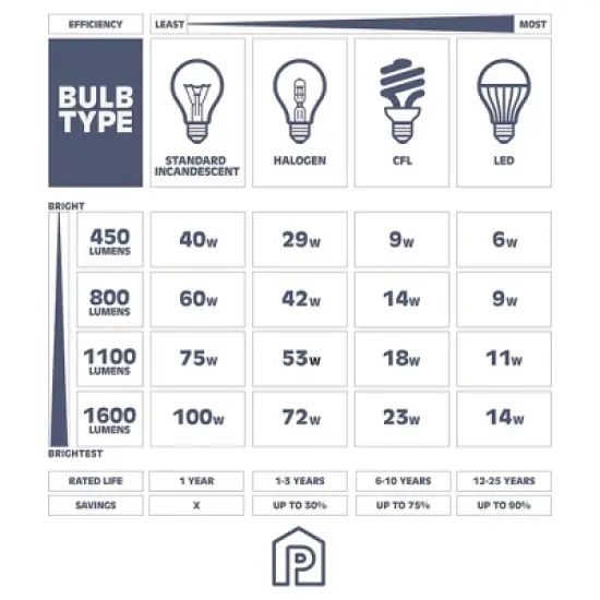 Prominence Home Brightondale Industrial Outdoor Scone Lantern Coach Light with Comprehensive Instructions and Troubleshooting Manual, Black image {5}