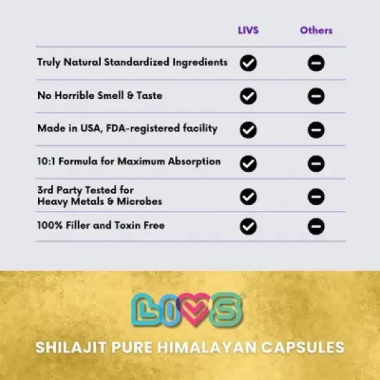 LIVS Raw Shilajit image {8}