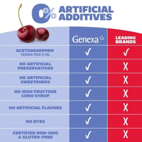 Genexa Kids' Pain & Fever Syrup - Acetaminophen - Cherry - 4 fl oz image {8}