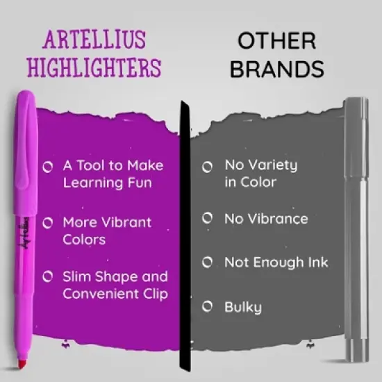 Artellius 104 Pack Highlighters Assorted Colors Bulk Set (8 Bright Colors) - Quick-Dry - Perfect for Classroom, Office, Home image {5}