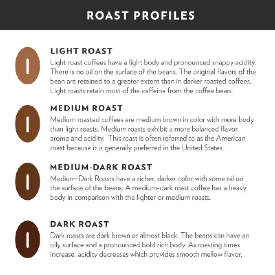 Community Dark Roast Coffee Pods - 48ct/18.6oz image {2}