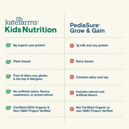 Kate Farms Kids' Nutrition Chocolate Shake - 8.45oz/4pk image {5}