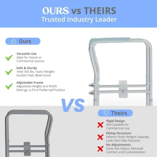 Emma and Oliver Ramsey Toilet Safety Rail for the Elderly with Height Adjustable Silver Steel Frame, Gray Padded Handles and Suction Cup Feet image {10}