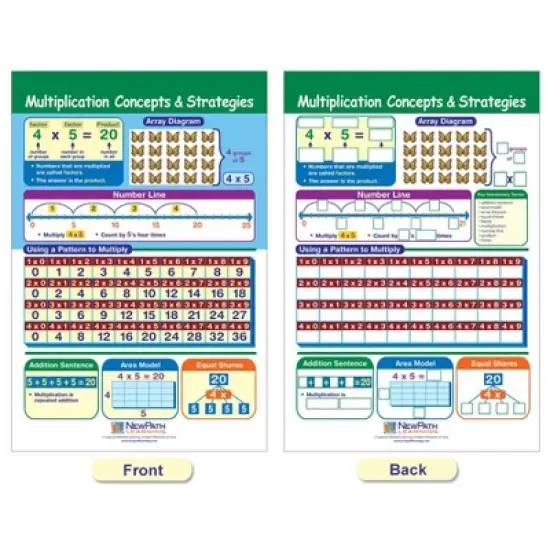 NewPath Learning Math Bulletin Board Chart Set, Multiplication & Division, Set of 5 image {2}