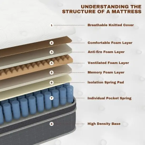 CHEVNI 10/12/14 Inch Mattress in a box Hybrid Spring Memory Foam Medium Firm image {6}