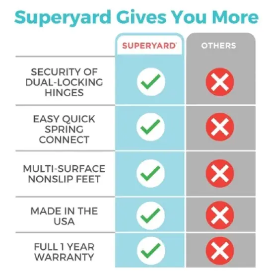 Toddleroo by North States Superyard Colorplay 6 Panel Freestanding Baby Playard - Bright image {10}