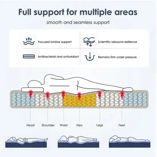 Dexmalle 10 Inch Hybrid Mattress With Individually Pocketed Innerspring image {7}