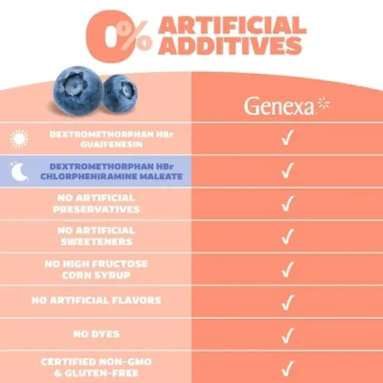 Genexa Kids' Daytime + Nighttime Cough Liquid Relief - 8 fl oz image {6}