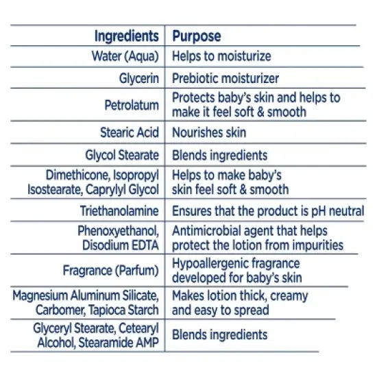 Baby Dove Rich Moisture Sensitive Skin Scented Hypoallergenic Lotion - 20 fl oz image {6}