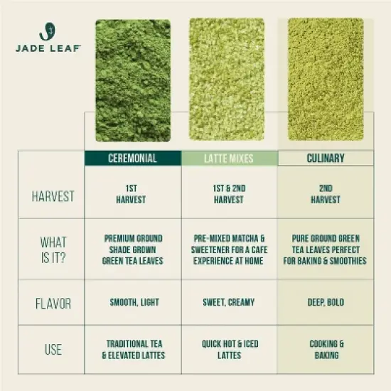 Jade Leaf Organic Classic Culinary Japanese Matcha Green Tea Powder Mix - 1oz image {4}