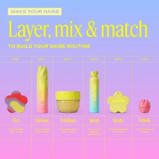 DAISE Fragrance Women's Body Mist - Sunny - 3.38 fl oz image {8}