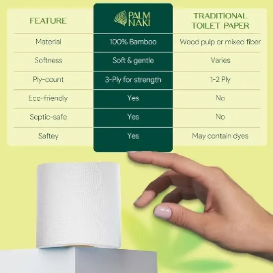 Palm Naki Bamboo Toilet Paper 3-Ply, 300 Sheets/Roll, Strong & Gentle, Tree-Free Septic-Safe image {5}