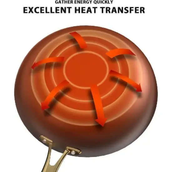 imarku Professional Cooking Utensils , Nonstick Cast Iron Skillets 2pcs, 10 Inch, 12 Inch Frying Pans with Lid, Cast Iron Pan, Dishwasher Safe image {8}