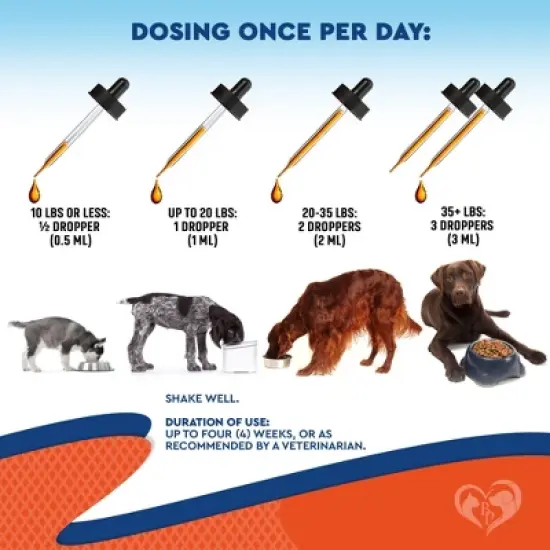 Beloved Pets Natural Yeast Support for Skin & Coat, Healthy Inflammatory Balance in Dogs & Cats 2 Oz - 1 Pack image {5}