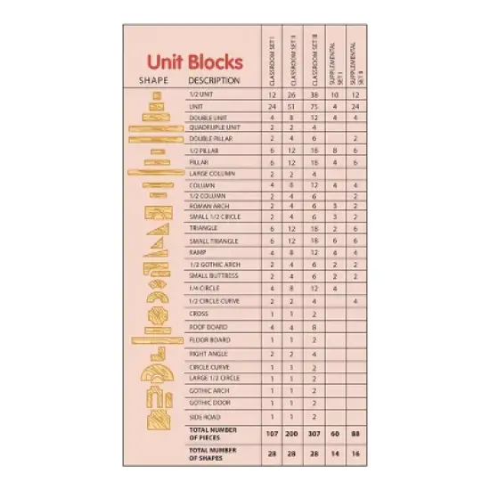 Kaplan Early Learning Unit Blocks - Basic Classroom Sets image {3}