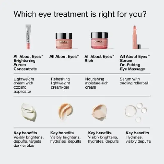 Clinique All About Eyes Brightening Serum - 10ml - Ulta Beauty image {8}