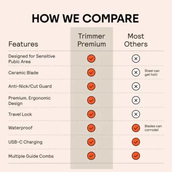 Meridian Trimmer Premium Pubic & Body Hair Trimmer for Men & Women Below-the-Belt Groomer, Ball Trimmer, Bikini Trimmer, Bonus Pouch - Blaze image {6}