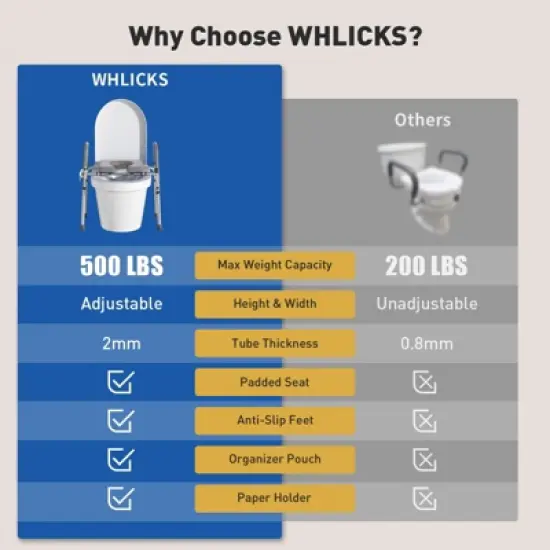 WHLICKS Raised Toilet Seat with Handles &ndash; Adjustable Width Elevated Seat, Cozy Padded Toilet Seat Risers for Seniors, Handicap & Disabled, Gray image {6}
