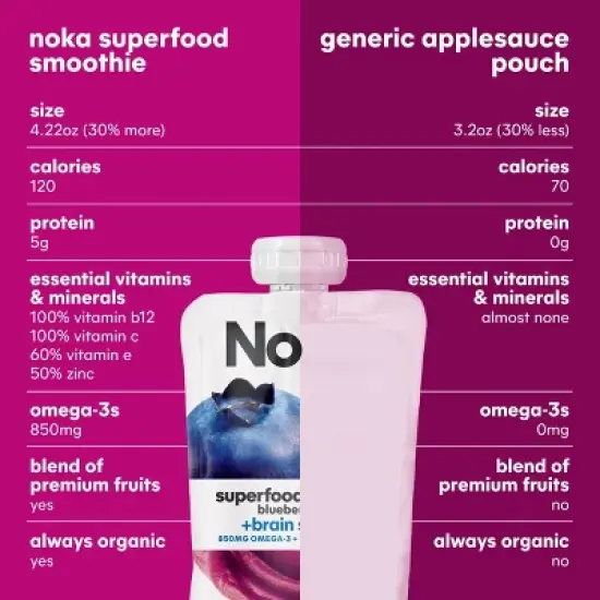 NOKA Blueberry Acai Superfood Smoothie + Brain Support Pouches - 16.9oz/4ct image {7}